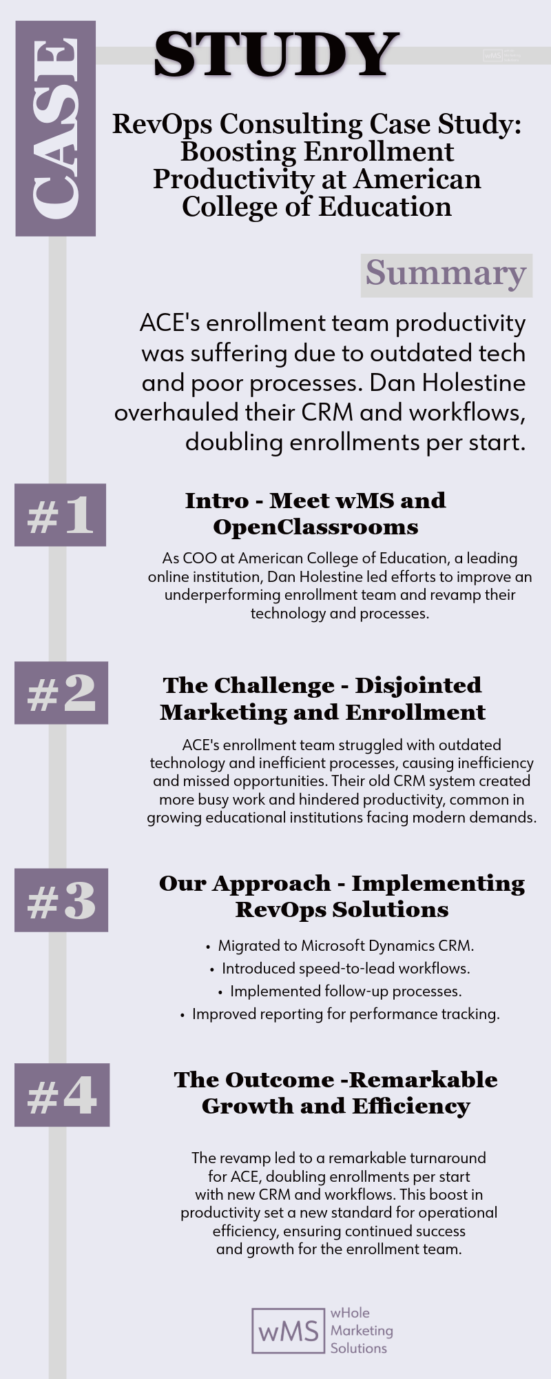 ACE Case Study Infographic