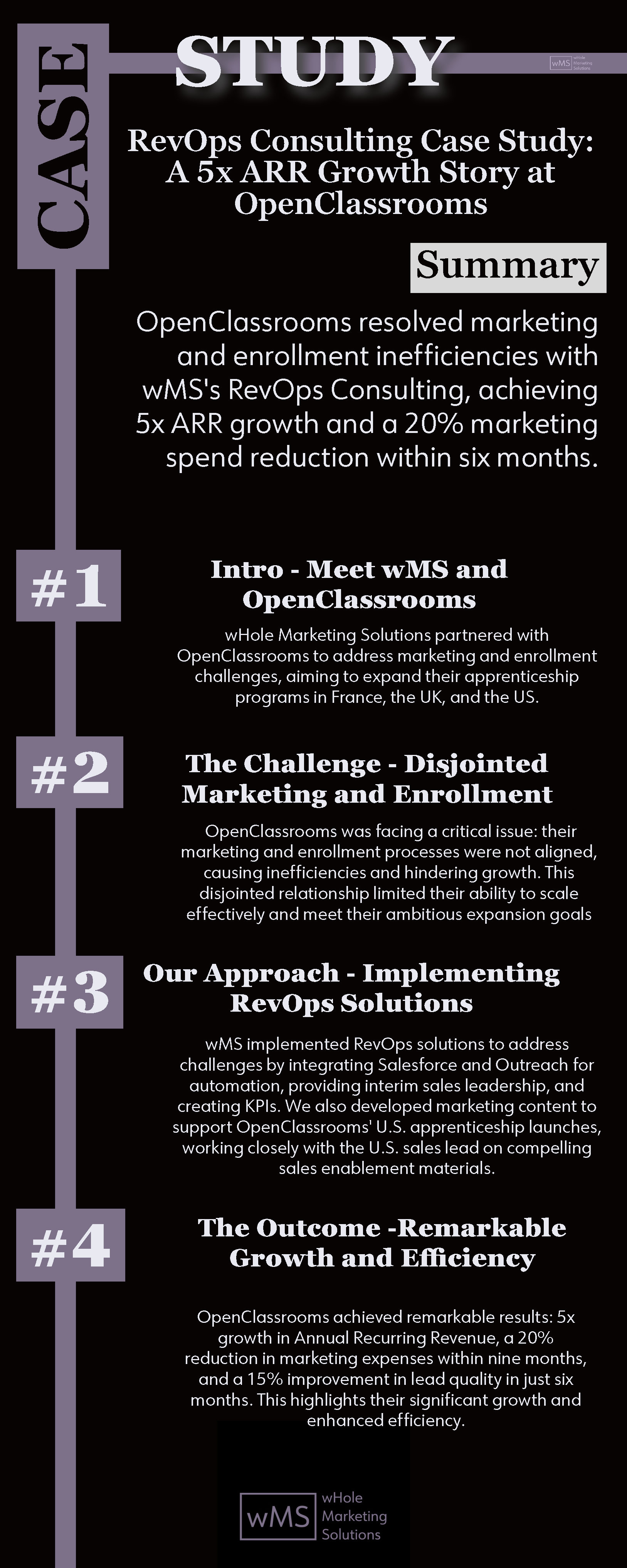 OC Case Study Infographic