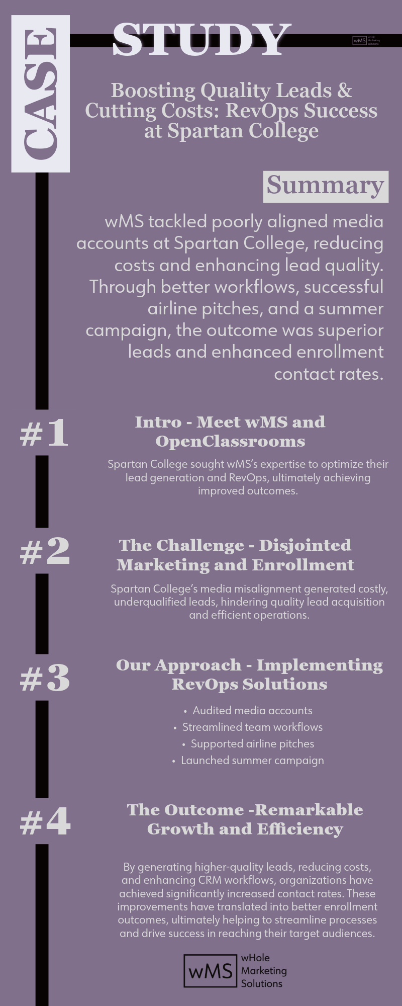 Spartan Case Study Infographic